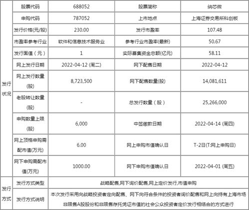 今日新股納芯微上市開(kāi)板價(jià)行情 計(jì)算機(jī)信息系統(tǒng)集成服務(wù)前景與投資回報(bào)分析