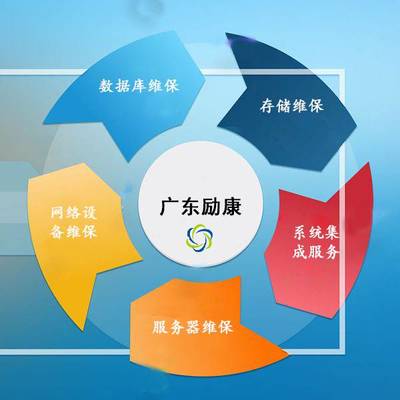 專業(yè)IT運(yùn)維服務(wù)與系統(tǒng)集成 廣東勵(lì)康引領(lǐng)企業(yè)數(shù)字化轉(zhuǎn)型