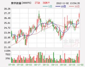 數(shù)字政通榮獲計算機信息系統(tǒng)集成企業(yè)貳級資質，服務能力再獲權威認可