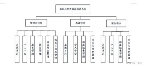 基于Spring Boot與單片機的智能化高血壓患者居家監(jiān)測系統(tǒng)設計與實現(xiàn)