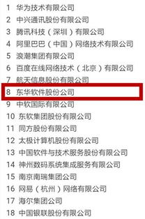 比肩華為 東華軟件位居中國軟件和信息技術(shù)服務(wù)綜合競爭力百強最前列