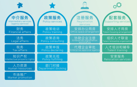 浙南科技城 科技中介服務的發(fā)展與機遇